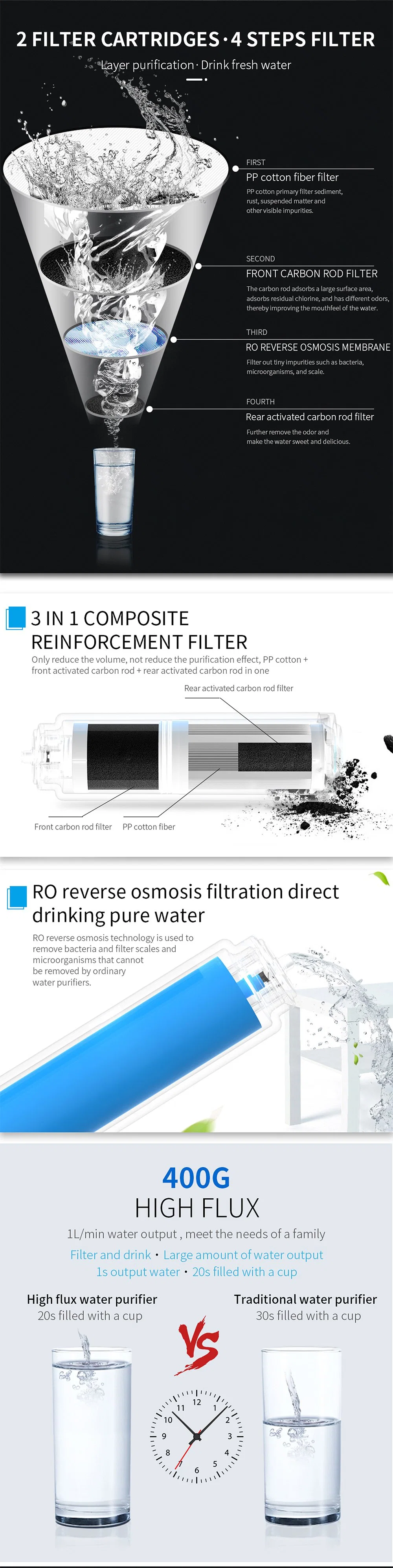 Smart WiFi Control Direct Drinking 400g House Hold Reverse Osmosis System Faucet Water Purifier Water Filters